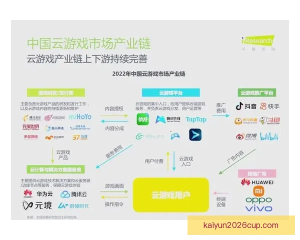 开云游戏:打造全新云端游戏体验引领数字娱乐革命 开云游戏:打造全新云端游戏体验引领数字娱乐革命