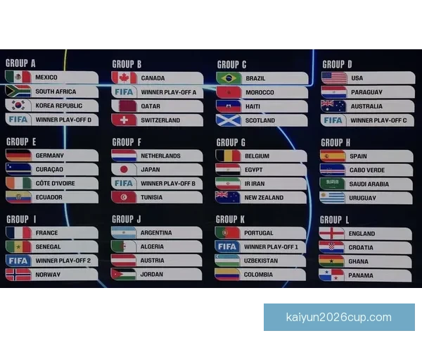 美加墨世界杯点燃全球足球激情豪门争锋与新星崛起交织的绿茵盛宴