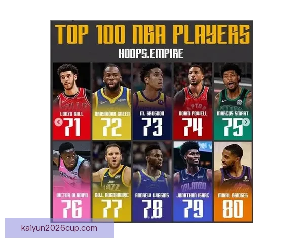 卢点评加兰远投与杰克逊低位背打小个能力分析