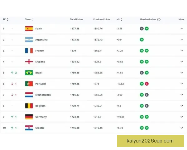 世界杯足球竞猜赔率分析及热门球队预测全攻略